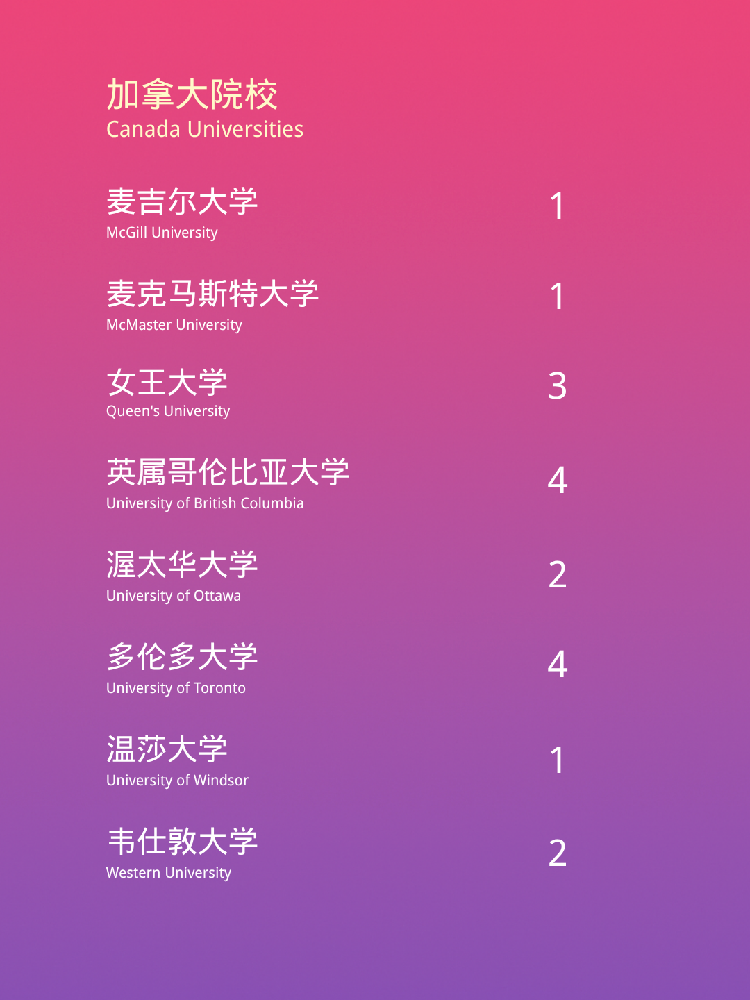 宋庆龄国际部27–28学年招生信息