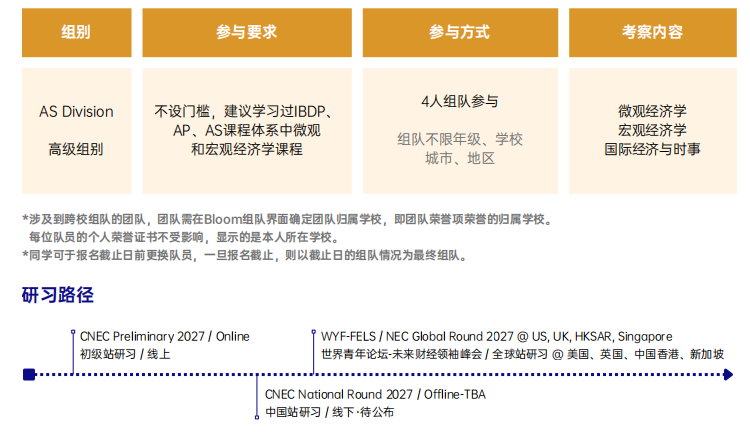 2027 CNEC经济学竞赛:新增AI组别,经济+AI就是你简历上最浓重的一笔! 2027 CNEC经济学竞赛:新增AI组别,经济+AI就是你简历上最浓重的一笔!
