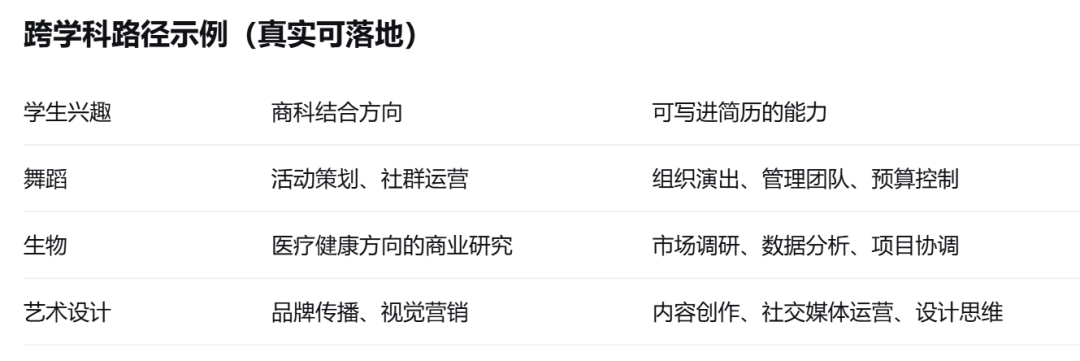 申请美本金融/商科,实习和简历怎么做才对?一篇讲透背景提升的真实路径 申请美本金融/商科,实习和简历怎么做才对?一篇讲透背景提升的真实路径