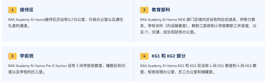 哈伊马角学院哈姆拉分校(Ras Al Khaimah Academy Al Hamra Branch)入学指南 哈伊马角学院哈姆拉分校(Ras Al Khaimah Academy Al Hamra Branch)入学指南