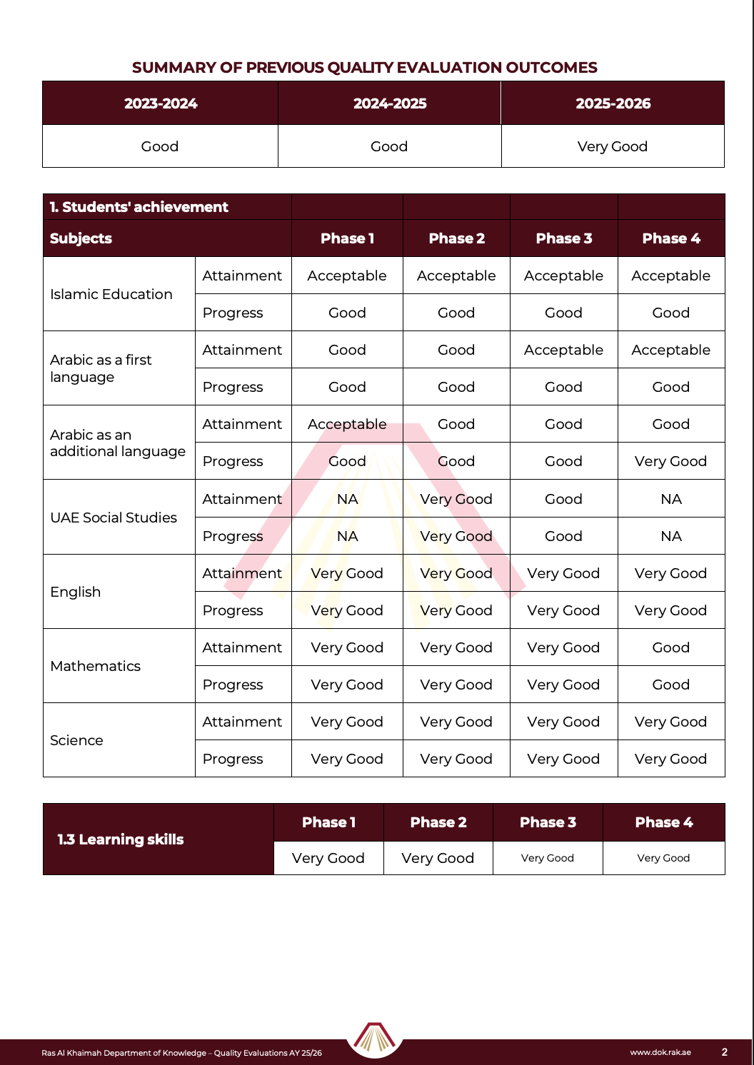 宝石花威斯敏斯特学校拉斯海玛分校(Gems Westminster School – RAK)入学指南 宝石花威斯敏斯特学校拉斯海玛分校(Gems Westminster School – RAK)入学指南