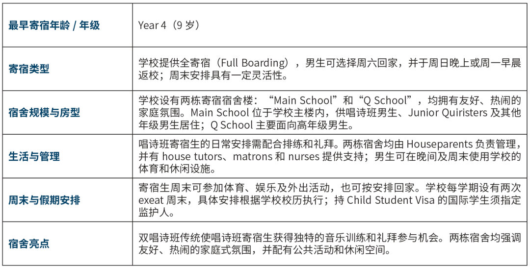 The Pilgrims' School 皮尔格雷姆斯学校