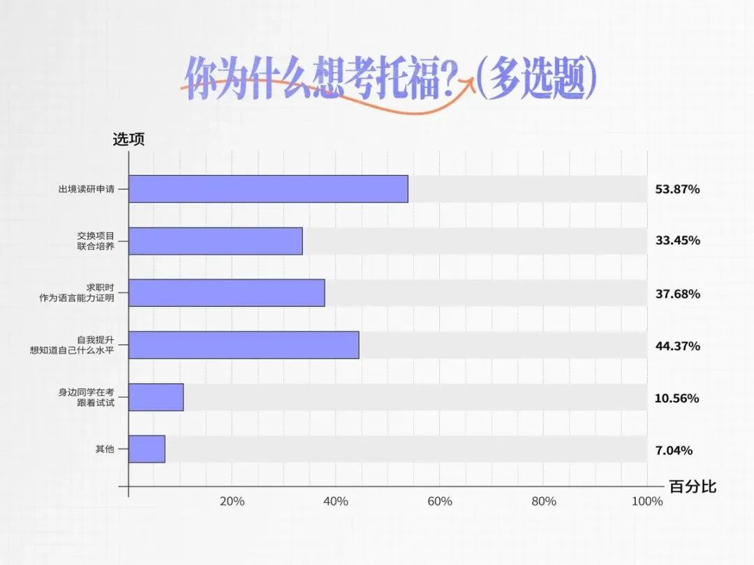 托福官方洞察报告揭秘：4.5分可能没你想得那么难！