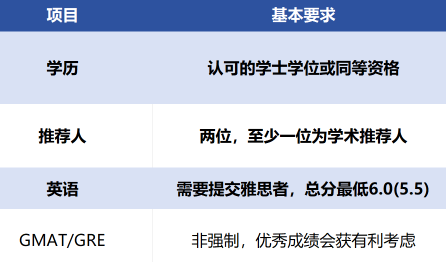 香港升学|港大财富管理硕士 VS 家族财富管理硕士—申请与就业解读