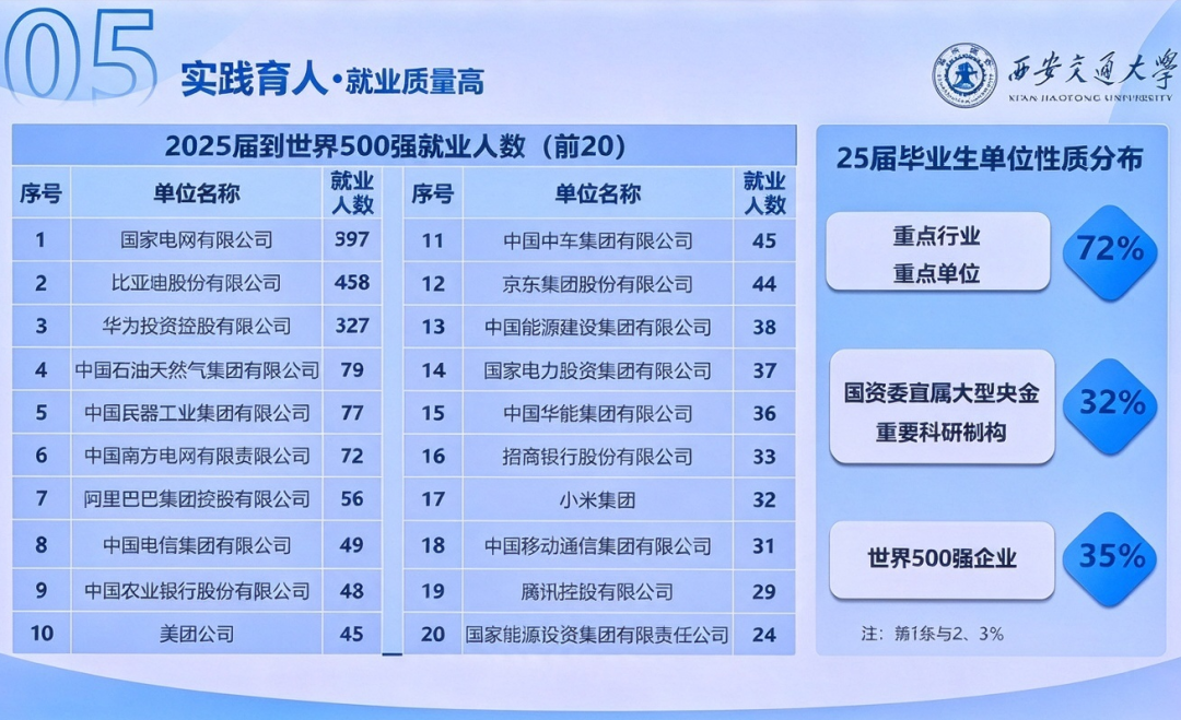 初三取消,高中扩招?2027西交大少年班招生宣讲会关键信息曝光!