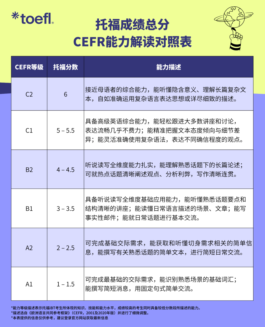 托福官方评分标准大揭秘