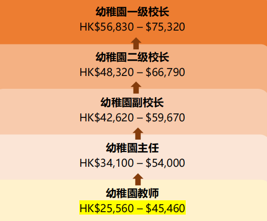 2027香港东华学院宝藏本科丨毕业就能当幼师!东华三院旗下实习工作 2027香港东华学院宝藏本科丨毕业就能当幼师!东华三院旗下实习工作