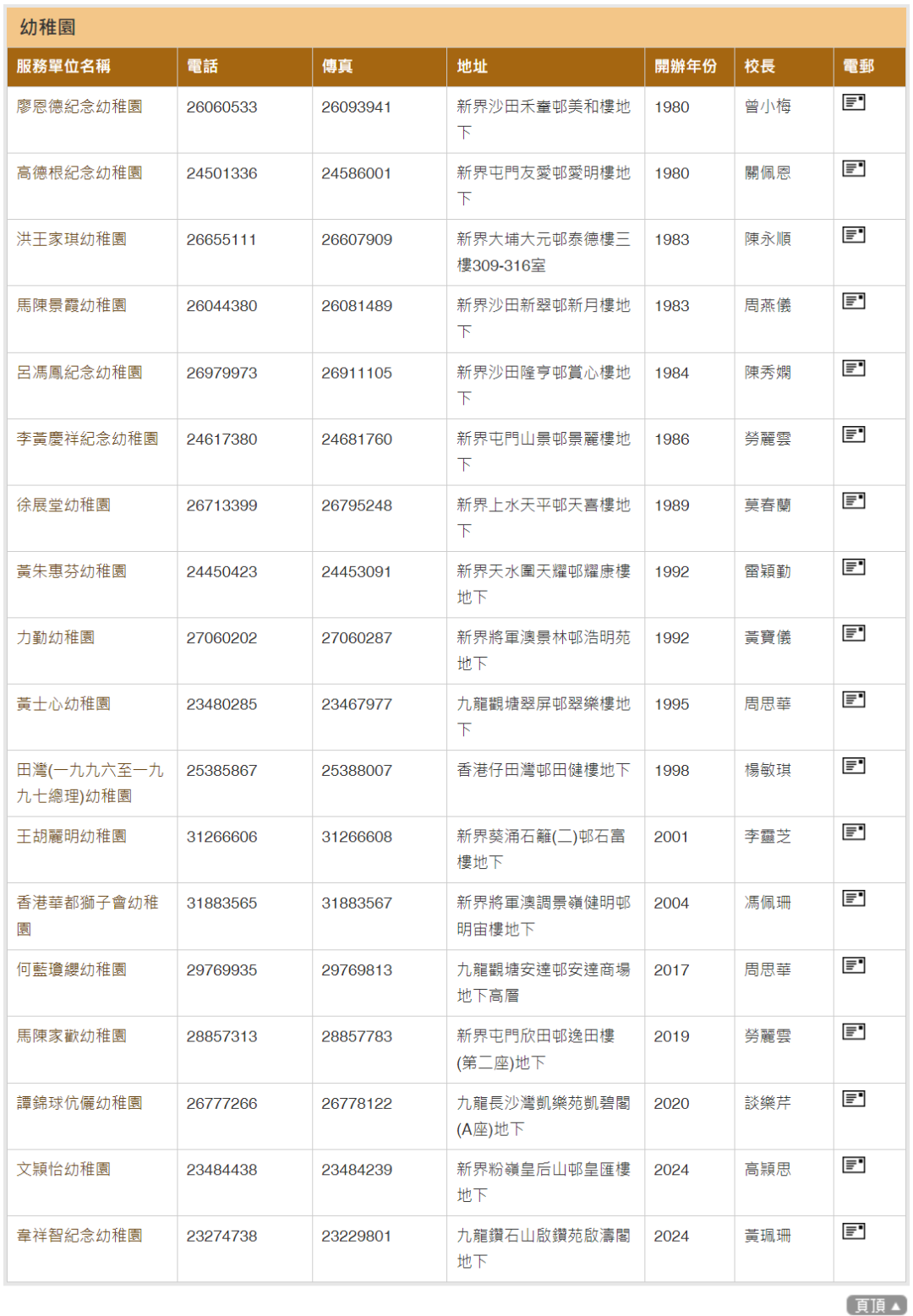 2027香港东华学院宝藏本科丨毕业就能当幼师!东华三院旗下实习工作 2027香港东华学院宝藏本科丨毕业就能当幼师!东华三院旗下实习工作