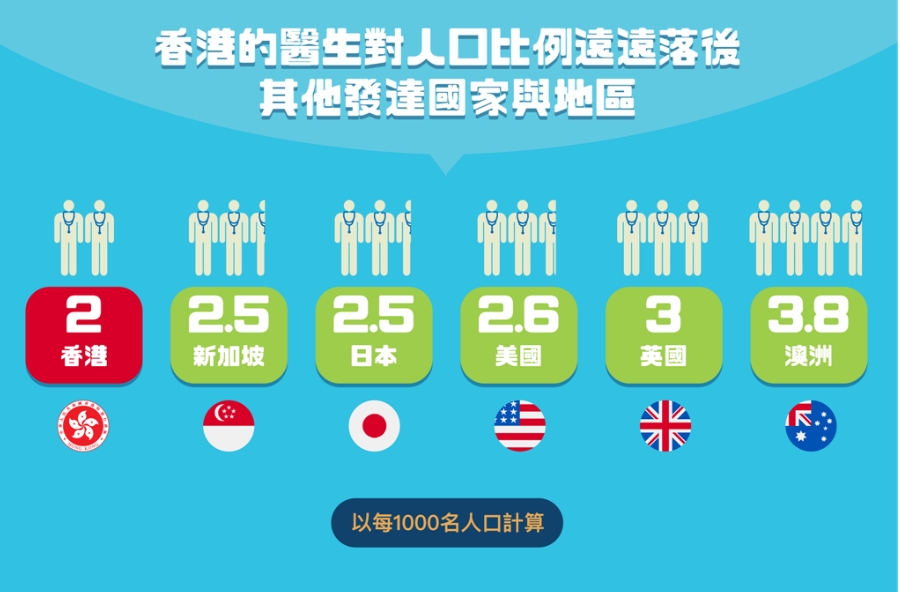 香港第三医学院|读医 “ 新捷径 ” ?和港大、中大医科怎么选? 香港第三医学院|读医 “ 新捷径 ” ?和港大、中大医科怎么选?