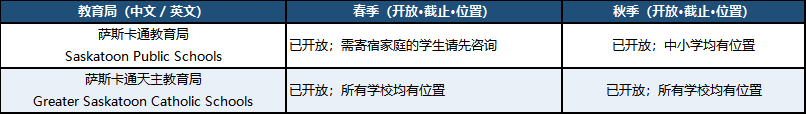 2027加拿大公立中小学申请日历速览,部分热门学校已满额! 2027加拿大公立中小学申请日历速览,部分热门学校已满额!