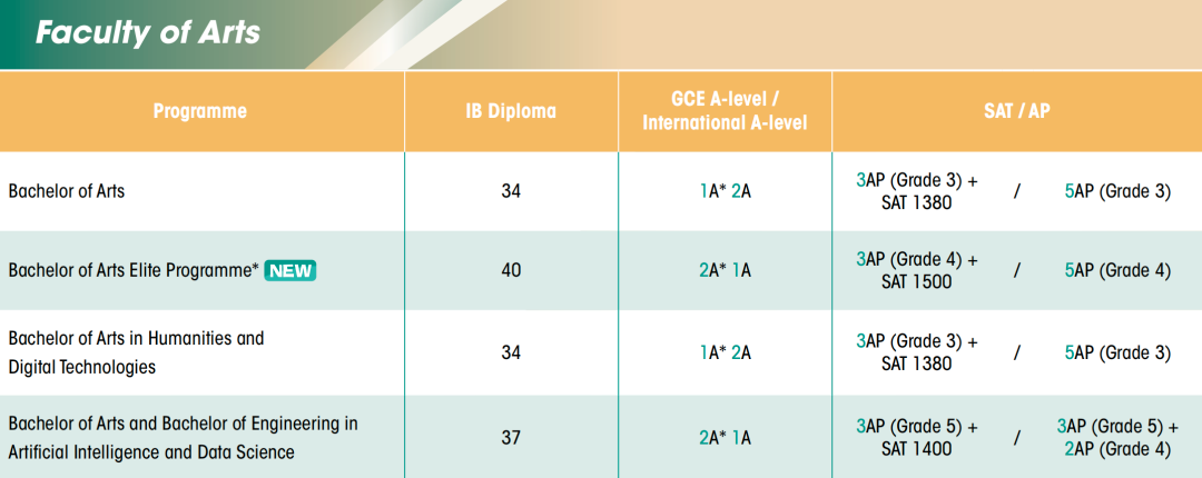 香港大学2027Fall申请指南出炉!A-Level、IB等全面上调,港校申请进入“硬碰硬”时代