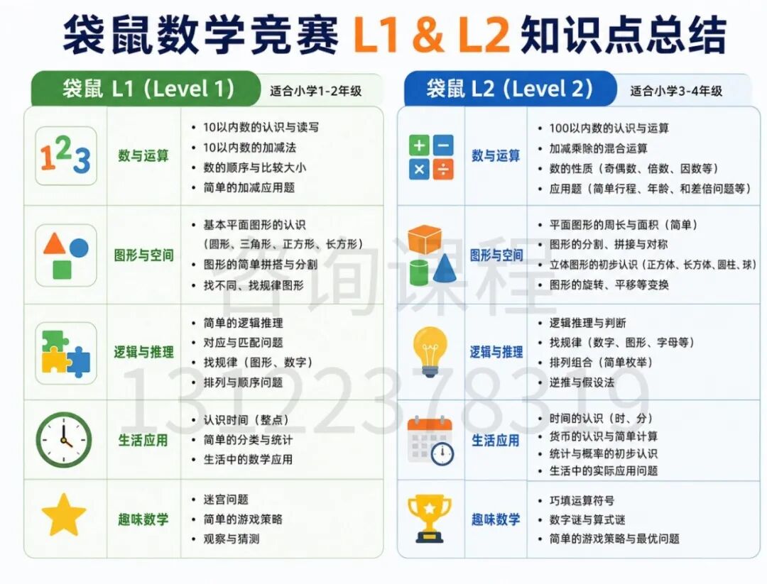 袋鼠数学竞赛|1-4年级普娃可参加!考试时间、报名、备考、课程全解析 袋鼠数学竞赛|1-4年级普娃可参加!考试时间、报名、备考、课程全解析