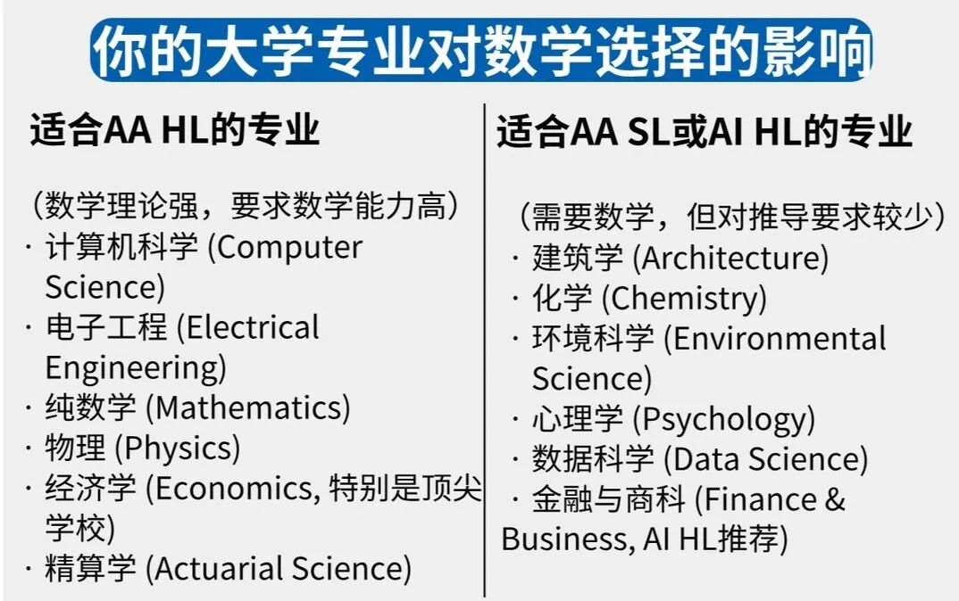 IBDP数学SL vs HL怎么选?一文讲清IBDP数学难度、IB数学新考纲考试内容分布!附IBDP数学培训班 IBDP数学SL vs HL怎么选?一文讲清IBDP数学难度、IB数学新考纲考试内容分布!附IBDP数学培训班