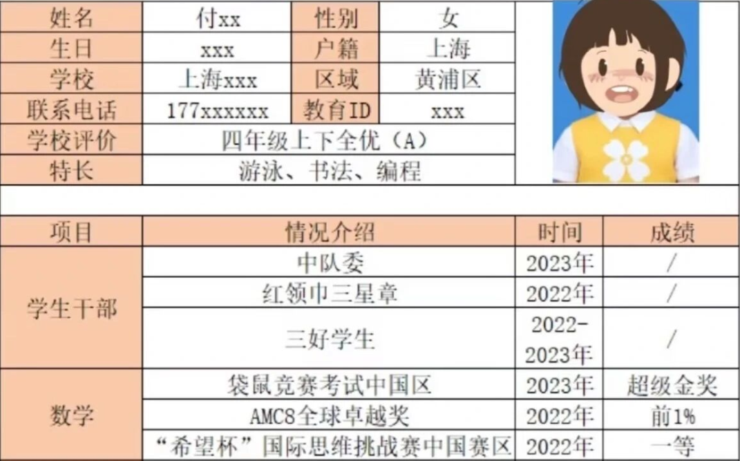 体制内的孩子要不要考AMC8数学竞赛?机构带你深度解析AMC8数学竞赛含金量 体制内的孩子要不要考AMC8数学竞赛?机构带你深度解析AMC8数学竞赛含金量