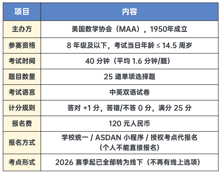 9月到1月是AMC8最值钱4个月 AMC8辅导给深圳5-8年级家长完整备赛图