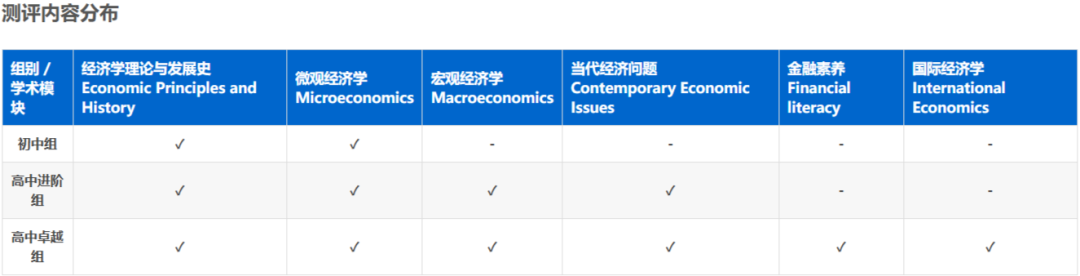 初选轮竞赛内容