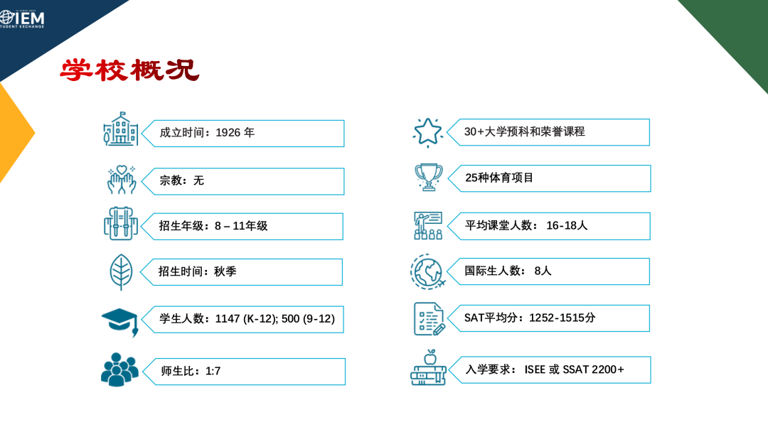 加州顶级全能美高| 拉荷亚国家学校La Jolla Country Day School