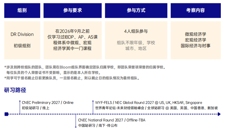 CNEC有多“香”？它是你申校简历上的“金边”！2027新赛季已开启！
