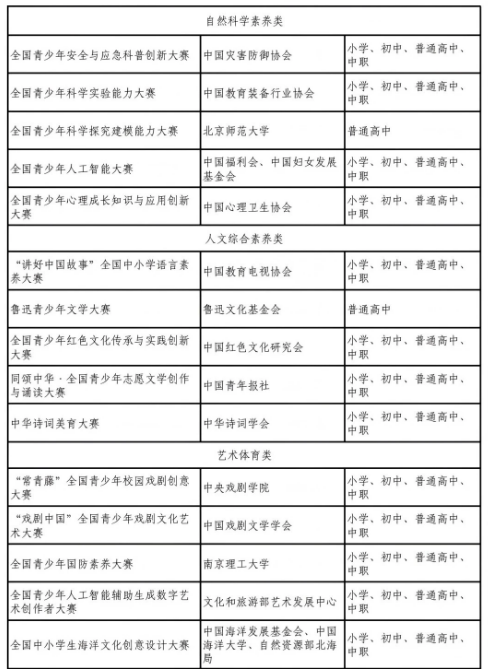 2026白名单新增赛事 2026白名单新增赛事
