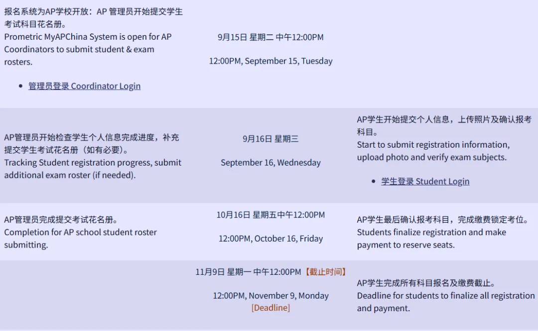 AP五分率大洗牌:那些看着好拿5分的,其实是选课大坑! AP五分率大洗牌:那些看着好拿5分的,其实是选课大坑!