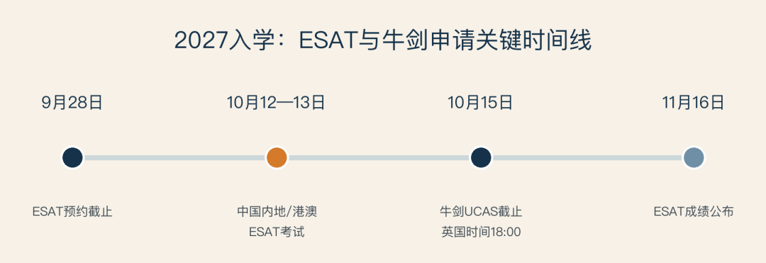 考完ESAT 再决定申牛津还是剑桥 来得及吗