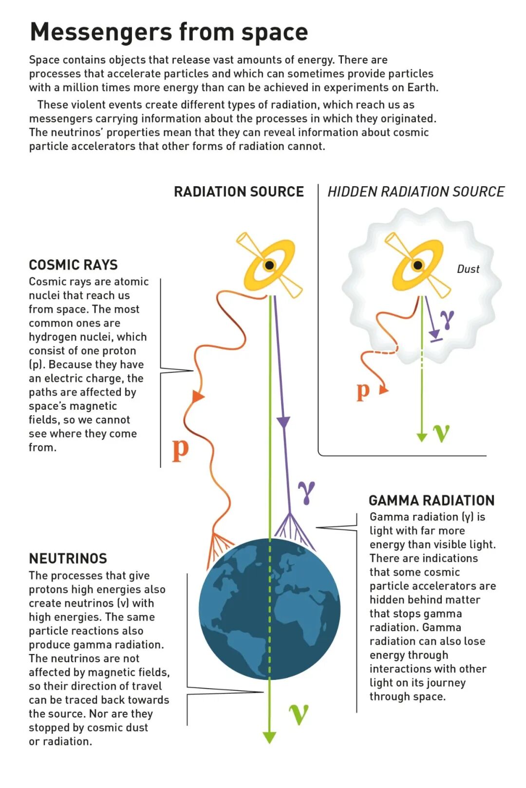 2026年诺贝尔物理学奖揭晓!南极冰立方打开宇宙新窗口 2026年诺贝尔物理学奖揭晓!南极冰立方打开宇宙新窗口