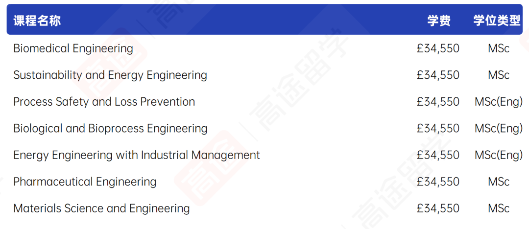 2027谢菲尔德大学学费出炉!高性价比Top100名校 2027谢菲尔德大学学费出炉!高性价比Top100名校