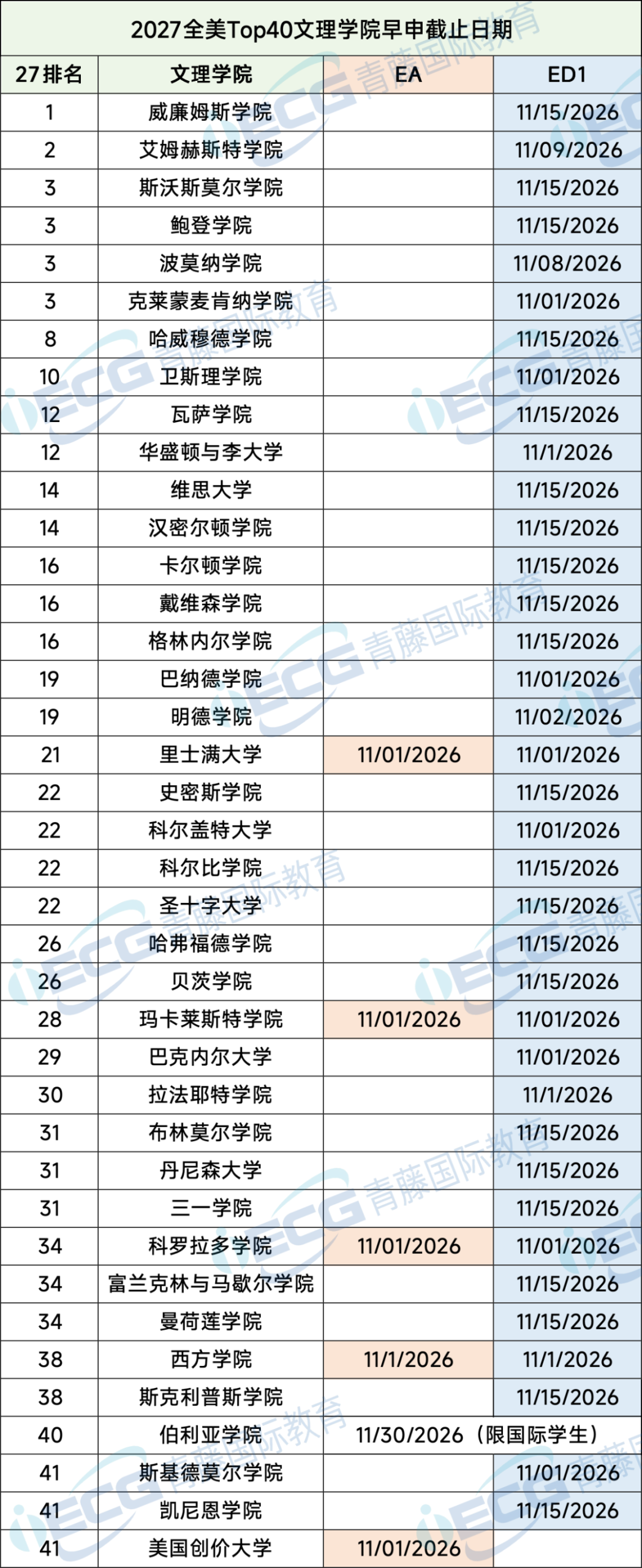 DDL来了!2027美本早申即将截止,这些重要节点千万别搞错! DDL来了!2027美本早申即将截止,这些重要节点千万别搞错!