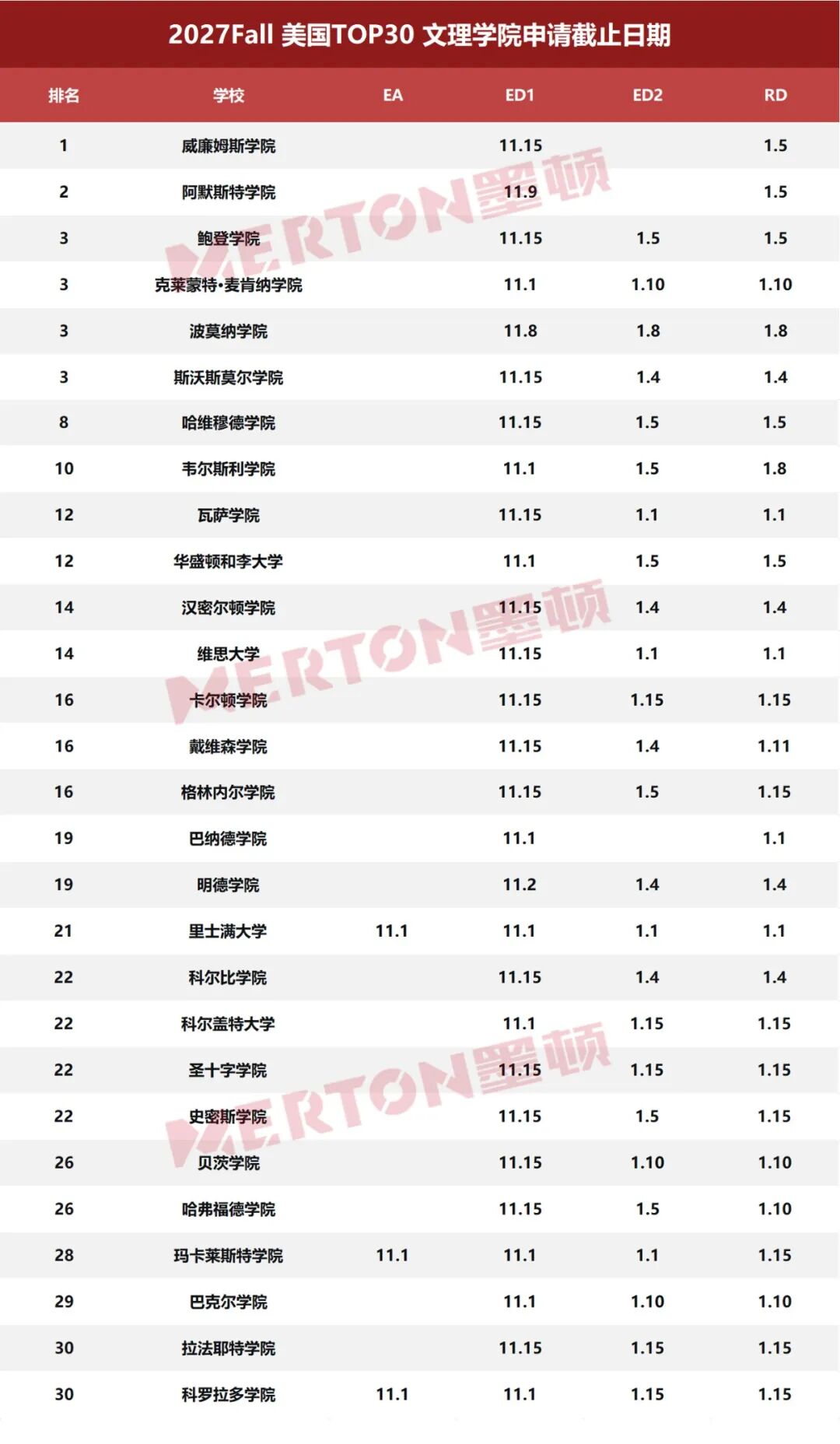 2027Fall美本申请递交截止日期汇总 2027Fall美本申请递交截止日期汇总