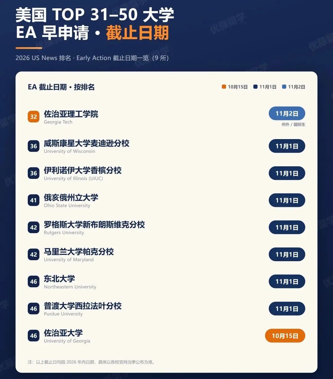多校同申、录了可不去,EA才是早申里的“自由人”!这19所Top50可冲... 多校同申、录了可不去,EA才是早申里的“自由人”!这19所Top50可冲...
