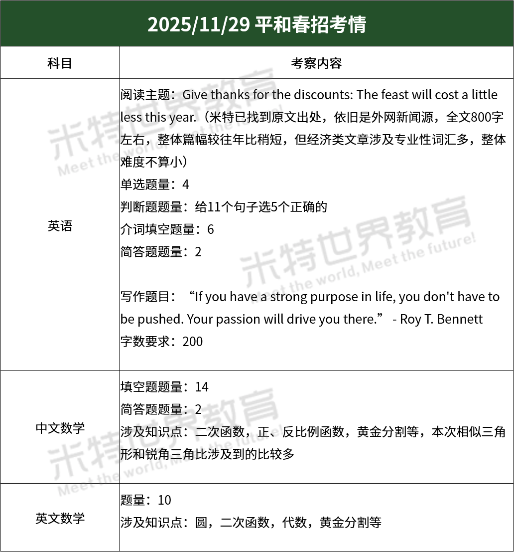 刚刚，上海平和首场考试时间确定，语文加入战局！“四校”齐了