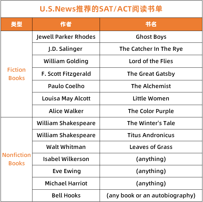 U.S.News推荐书单