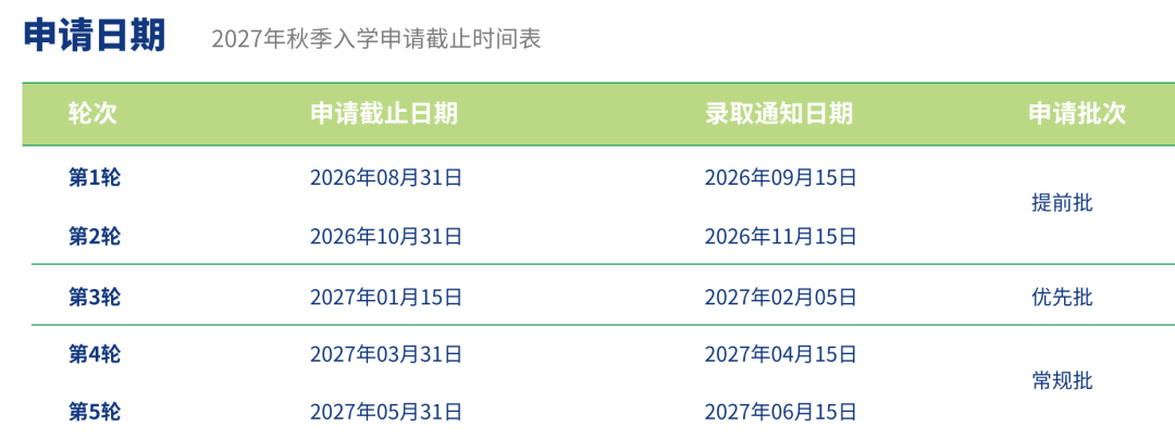 昆山杜克大学环境政策硕士项目介绍