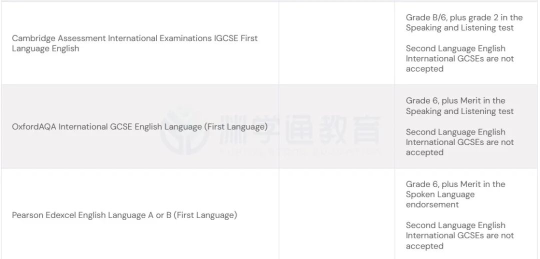 突发!UCL提高ESL语言要求!牛剑G5+港5认ESL吗? 突发!UCL提高ESL语言要求!牛剑G5+港5认ESL吗?