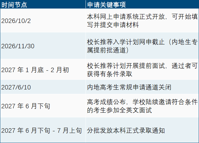 新增港科大2027 BA硕士Offer!本科10.2开申,研究生申请节点同步看 新增港科大2027 BA硕士Offer!本科10.2开申,研究生申请节点同步看