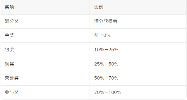 STEAM AHEAD 2026 报名启动|五大国际学术奥赛一站集结,中国区晋级选手奔赴塔什干! STEAM AHEAD 2026 报名启动|五大国际学术奥赛一站集结,中国区晋级选手奔赴塔什干!