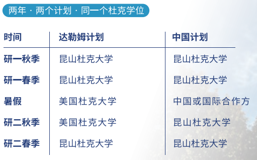 医学物理硕士项目