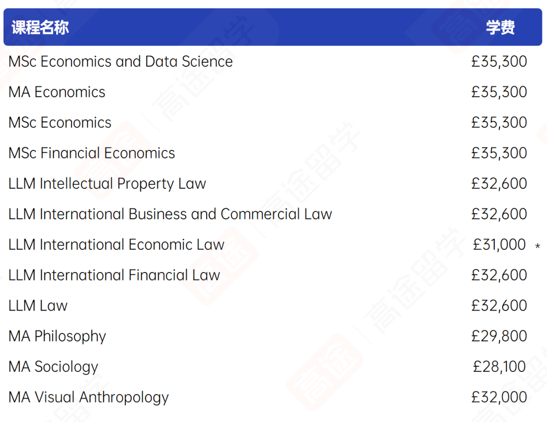 2027曼彻斯特大学学费+生活费出炉,看看一年要花多少钱 2027曼彻斯特大学学费+生活费出炉,看看一年要花多少钱