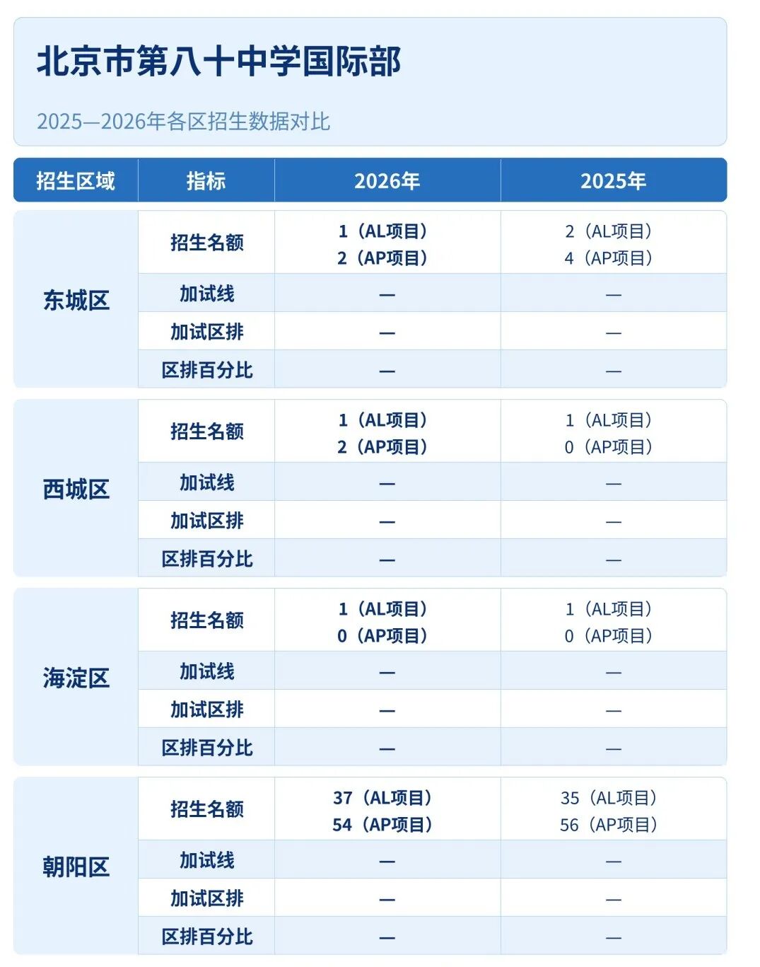 择校必看!北京公立国际部第一梯队招生画像全盘点,近两年录取门槛一次性拆解 择校必看!北京公立国际部第一梯队招生画像全盘点,近两年录取门槛一次性拆解