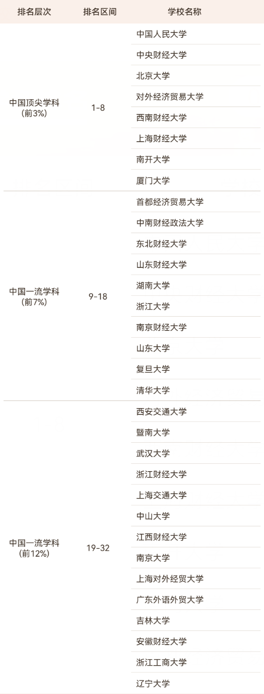 2026软科中国最好学科排名出炉! 2026软科中国最好学科排名出炉!