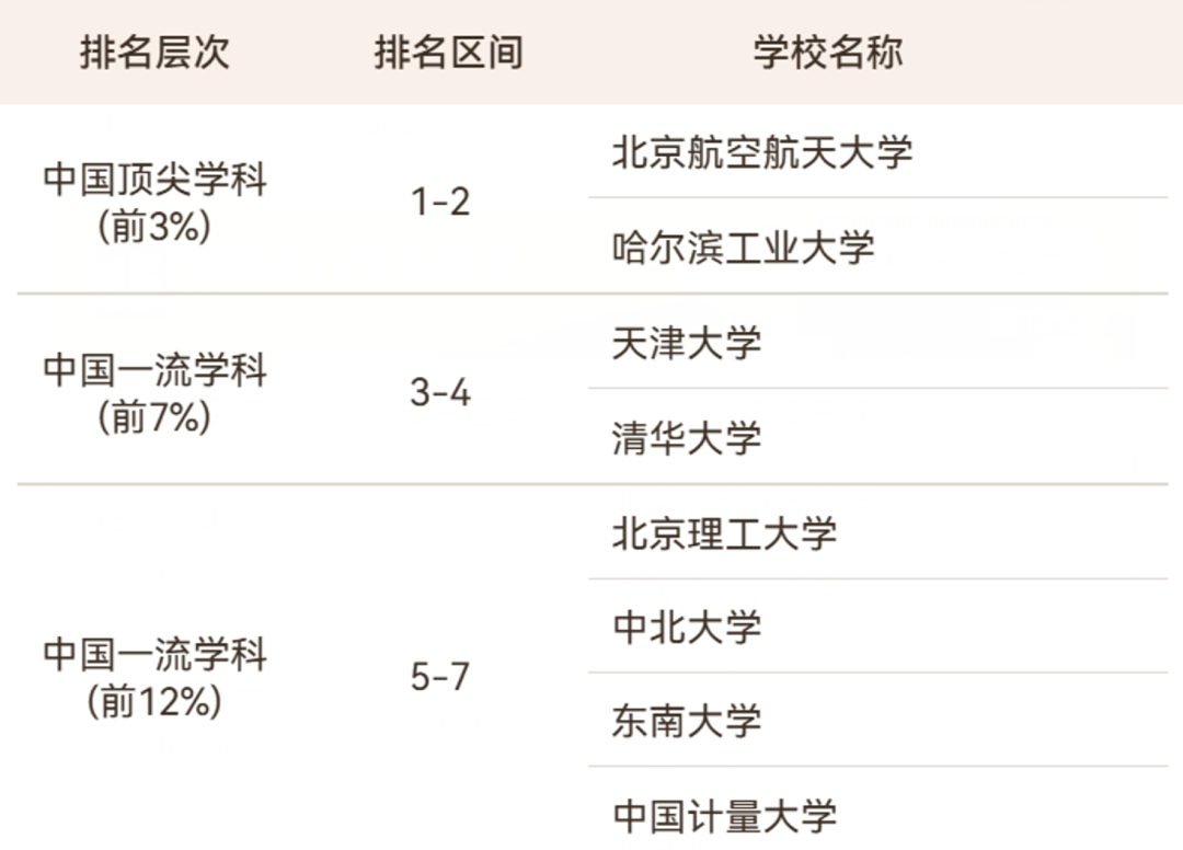 2026软科中国最好学科排名出炉! 2026软科中国最好学科排名出炉!