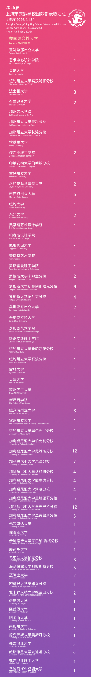 宋庆龄国际部27–28学年招生信息