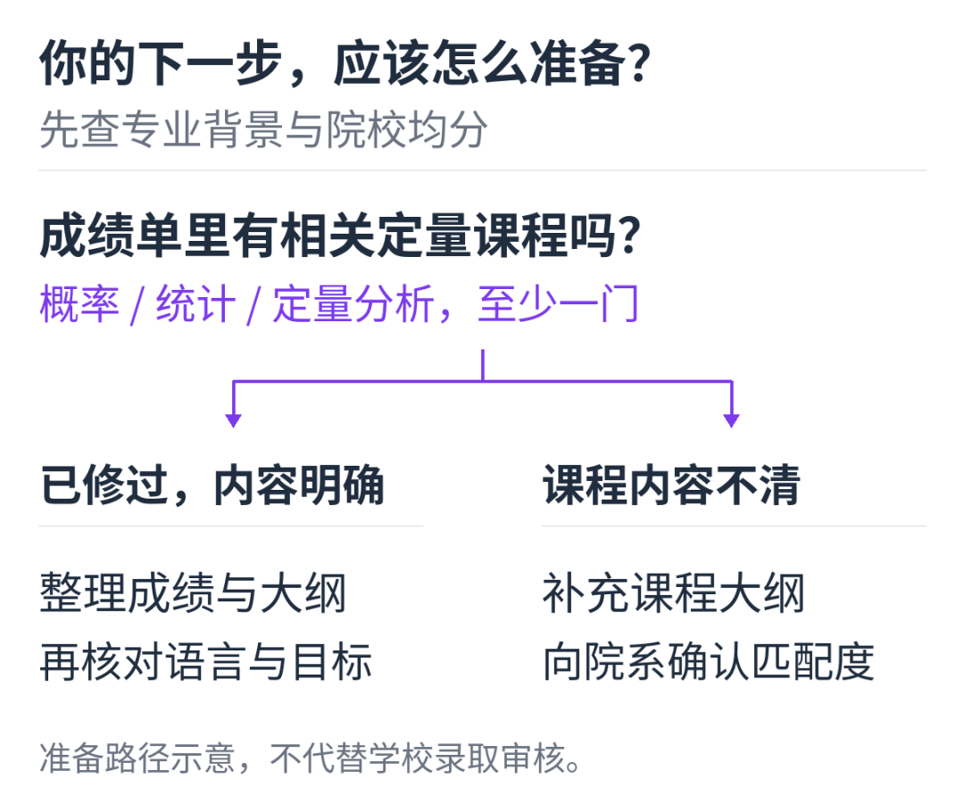 生物、化学、心理学,也能申请AI硕士?谢菲尔德2027这个方向值得看 生物、化学、心理学,也能申请AI硕士?谢菲尔德2027这个方向值得看
