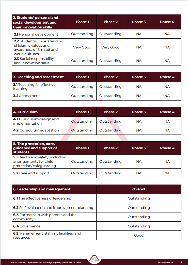 哈伊马角学院哈姆拉分校(Ras Al Khaimah Academy Al Hamra Branch)入学指南 哈伊马角学院哈姆拉分校(Ras Al Khaimah Academy Al Hamra Branch)入学指南