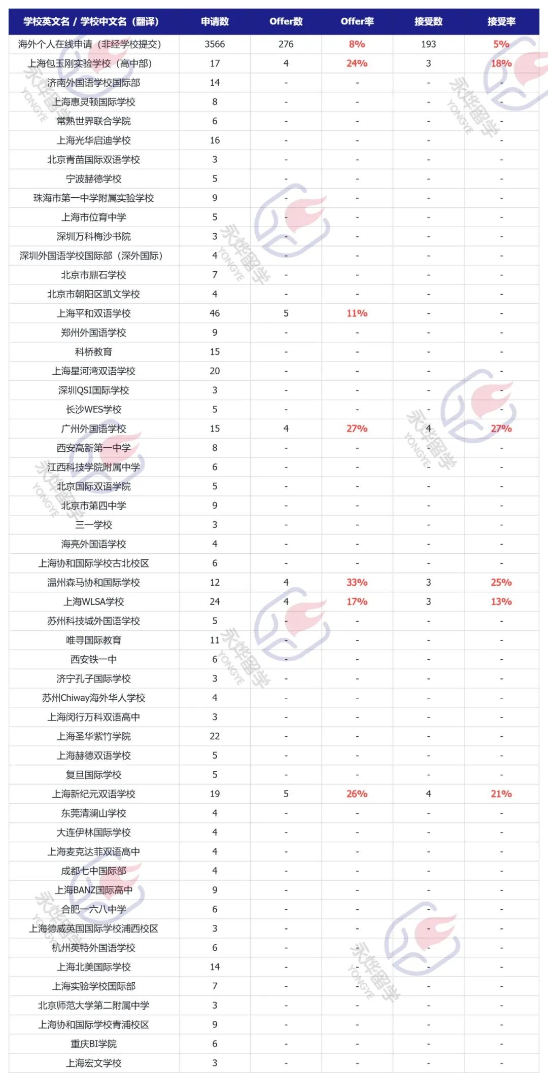 牛津大学最爱的17所内地高中,名单曝光 牛津大学最爱的17所内地高中,名单曝光