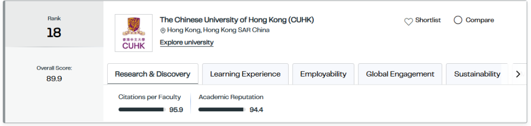 四大排名吵翻了!QS世界第2的大学,软科却只排第29,名校也有这么大水分? 四大排名吵翻了!QS世界第2的大学,软科却只排第29,名校也有这么大水分?