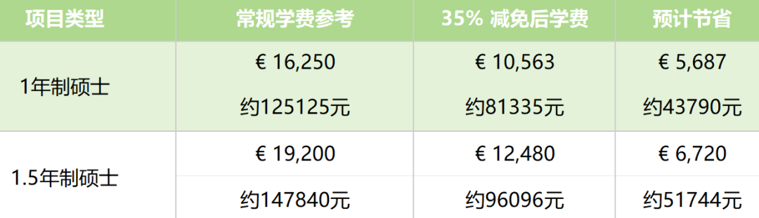 德国吉斯玛应用科学大学2027年1月入学 德国吉斯玛应用科学大学2027年1月入学