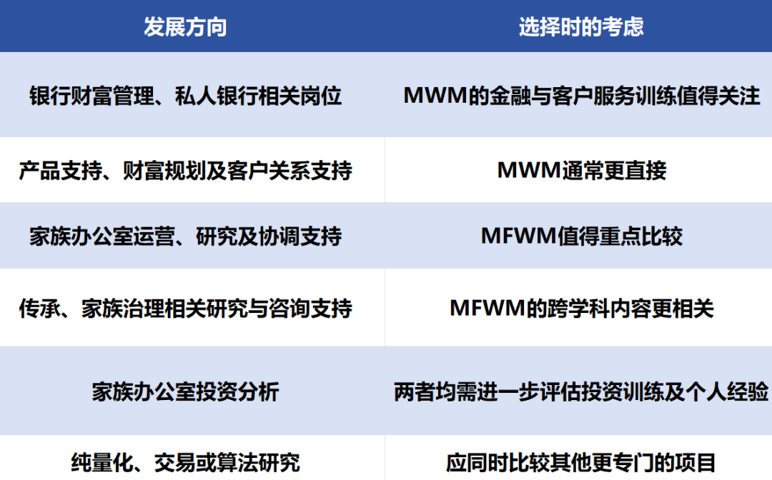 香港升学|港大财富管理硕士 VS 家族财富管理硕士—申请与就业解读