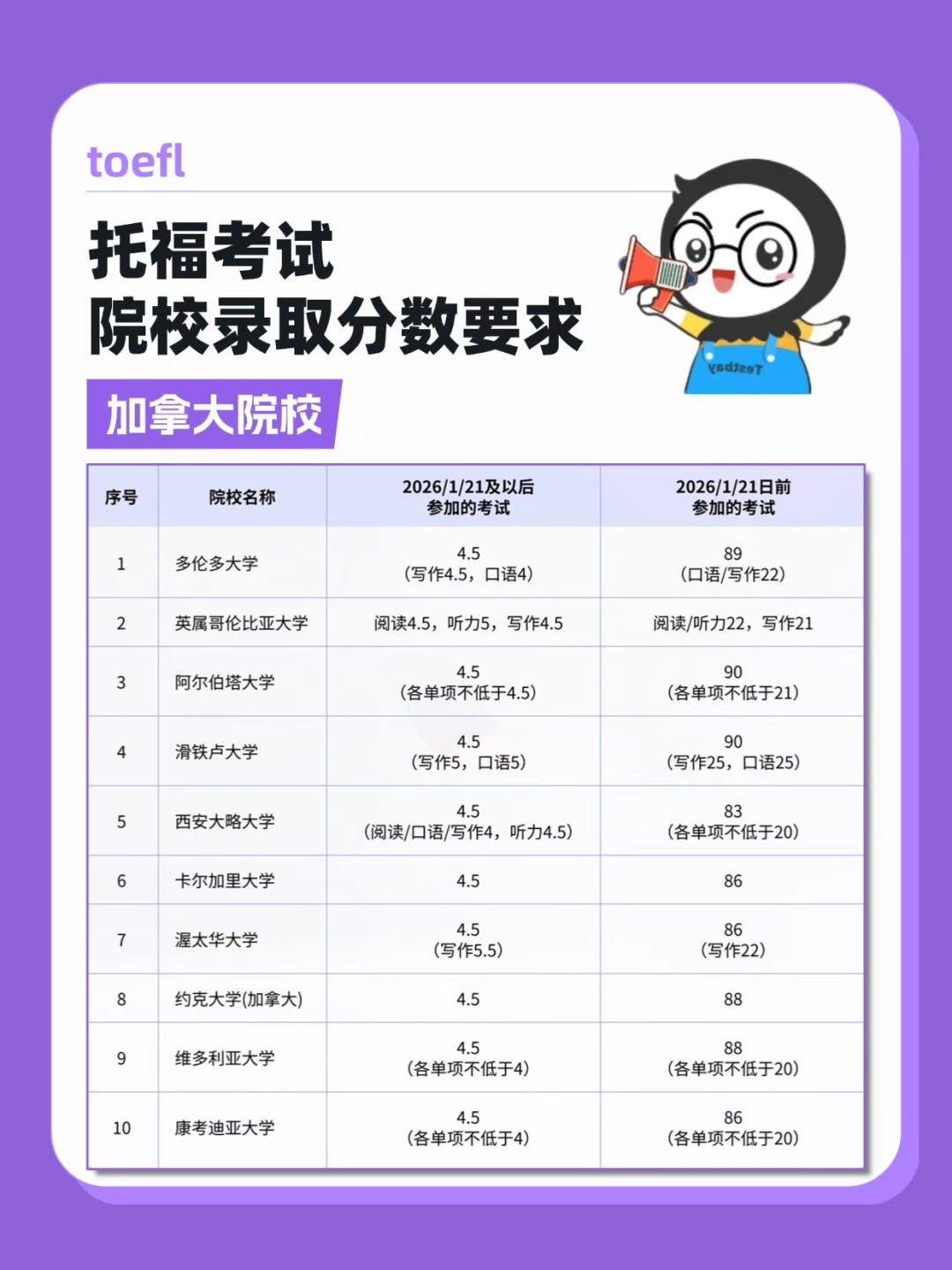 托福官方评分标准大揭秘!一手情报掌握高分密码!托福官方指南一键领取~ 托福官方评分标准大揭秘!一手情报掌握高分密码!托福官方指南一键领取~