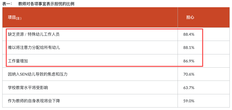 2027香港东华学院宝藏本科丨毕业就能当幼师!东华三院旗下实习工作 2027香港东华学院宝藏本科丨毕业就能当幼师!东华三院旗下实习工作